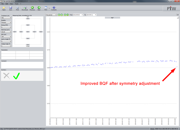 X6 BQF improvement after symmetry adjustment