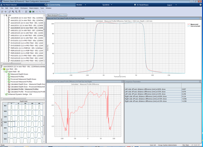 Beam Analysis Workspace, AAA13. 10MV, 15x15 cm field, dmax depth