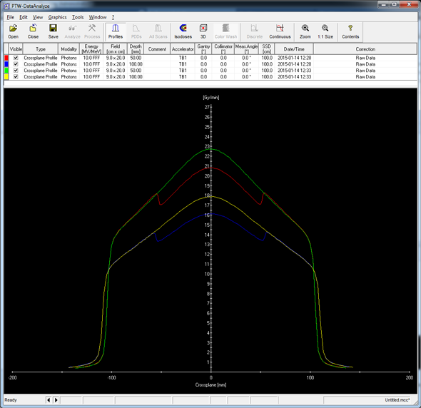 Dose profiles in water, measured in the open beam and behind a 1cm titanium plate (10FFF).