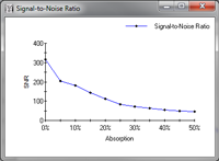 Calculated SNR curve with 11 values