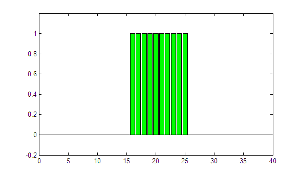 Convolution with sigma running from 0 to 2
