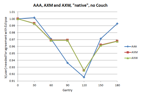 AAA and AXB native noCouch