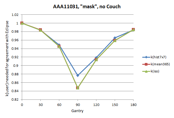 AAA mask noCouch