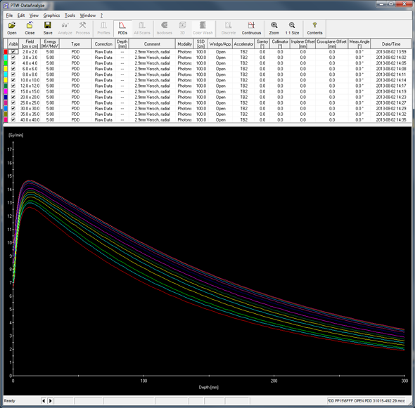 Raw 6FFF depth dose curves